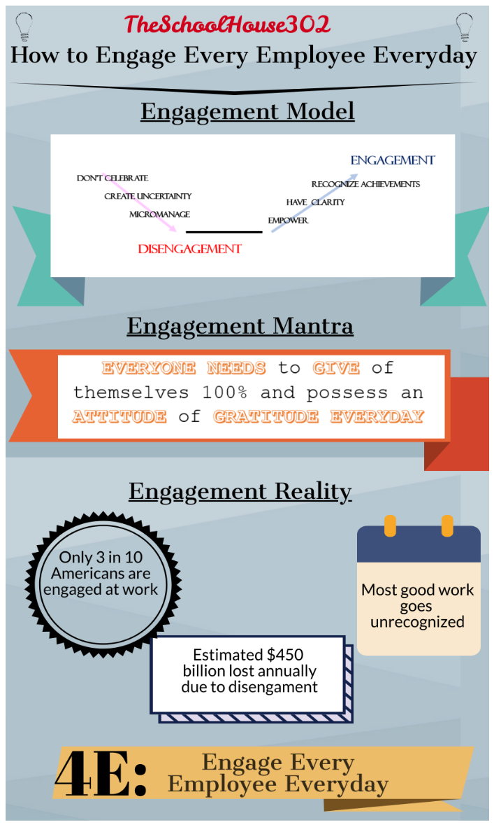 Engage_Every_Employee_Everyday