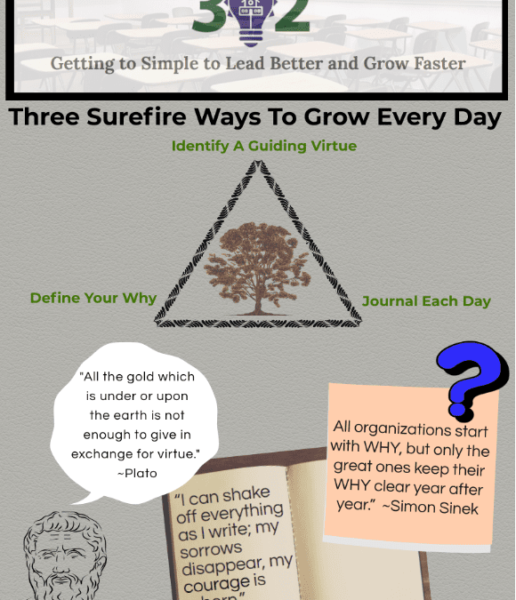 Three Surefire Ways to Grow Every Day – Infographic