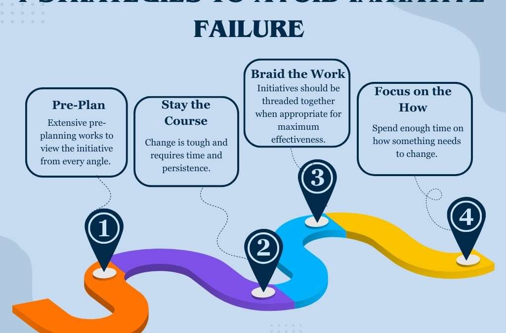 4 Implementation Pitfalls that Every School Leader Must Avoid